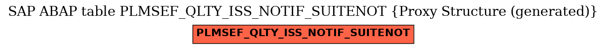 E-R Diagram for table PLMSEF_QLTY_ISS_NOTIF_SUITENOT (Proxy Structure (generated))