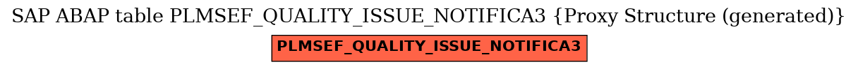 E-R Diagram for table PLMSEF_QUALITY_ISSUE_NOTIFICA3 (Proxy Structure (generated))
