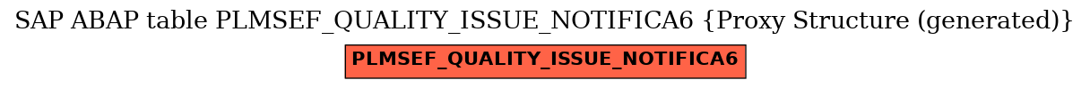 E-R Diagram for table PLMSEF_QUALITY_ISSUE_NOTIFICA6 (Proxy Structure (generated))