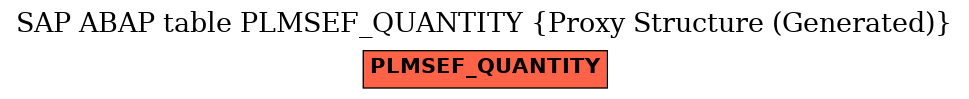 E-R Diagram for table PLMSEF_QUANTITY (Proxy Structure (Generated))