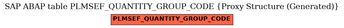 E-R Diagram for table PLMSEF_QUANTITY_GROUP_CODE (Proxy Structure (Generated))