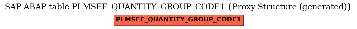 E-R Diagram for table PLMSEF_QUANTITY_GROUP_CODE1 (Proxy Structure (generated))