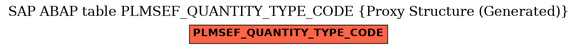 E-R Diagram for table PLMSEF_QUANTITY_TYPE_CODE (Proxy Structure (Generated))
