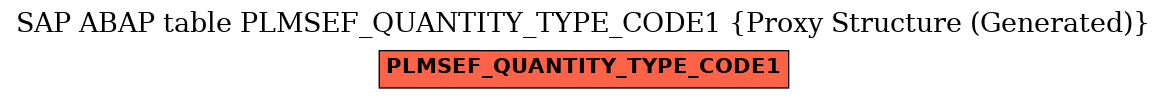 E-R Diagram for table PLMSEF_QUANTITY_TYPE_CODE1 (Proxy Structure (Generated))