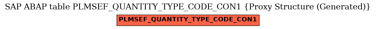E-R Diagram for table PLMSEF_QUANTITY_TYPE_CODE_CON1 (Proxy Structure (Generated))
