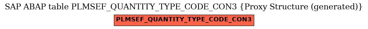E-R Diagram for table PLMSEF_QUANTITY_TYPE_CODE_CON3 (Proxy Structure (generated))