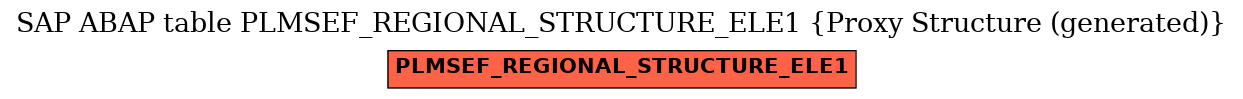 E-R Diagram for table PLMSEF_REGIONAL_STRUCTURE_ELE1 (Proxy Structure (generated))