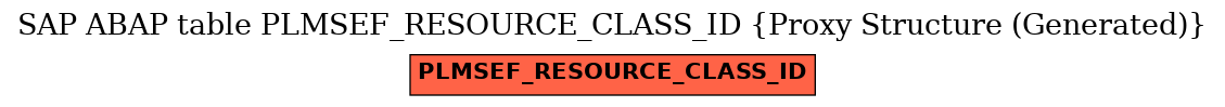 E-R Diagram for table PLMSEF_RESOURCE_CLASS_ID (Proxy Structure (Generated))