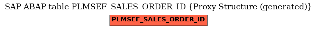E-R Diagram for table PLMSEF_SALES_ORDER_ID (Proxy Structure (generated))