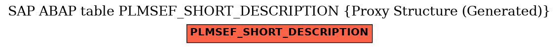 E-R Diagram for table PLMSEF_SHORT_DESCRIPTION (Proxy Structure (Generated))