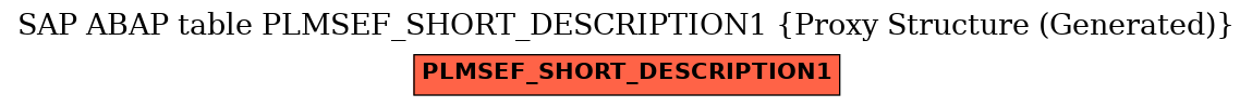 E-R Diagram for table PLMSEF_SHORT_DESCRIPTION1 (Proxy Structure (Generated))