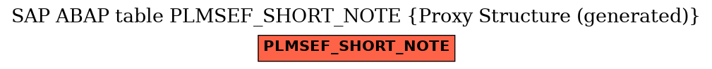 E-R Diagram for table PLMSEF_SHORT_NOTE (Proxy Structure (generated))