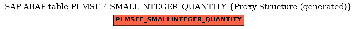 E-R Diagram for table PLMSEF_SMALLINTEGER_QUANTITY (Proxy Structure (generated))