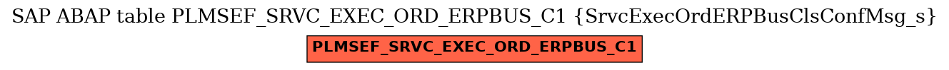 E-R Diagram for table PLMSEF_SRVC_EXEC_ORD_ERPBUS_C1 (SrvcExecOrdERPBusClsConfMsg_s)