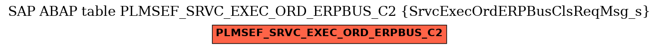 E-R Diagram for table PLMSEF_SRVC_EXEC_ORD_ERPBUS_C2 (SrvcExecOrdERPBusClsReqMsg_s)