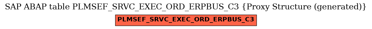 E-R Diagram for table PLMSEF_SRVC_EXEC_ORD_ERPBUS_C3 (Proxy Structure (generated))