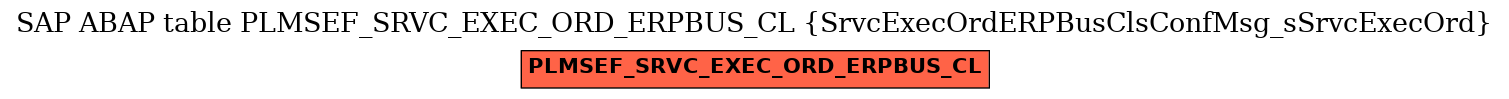 E-R Diagram for table PLMSEF_SRVC_EXEC_ORD_ERPBUS_CL (SrvcExecOrdERPBusClsConfMsg_sSrvcExecOrd)