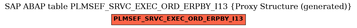 E-R Diagram for table PLMSEF_SRVC_EXEC_ORD_ERPBY_I13 (Proxy Structure (generated))