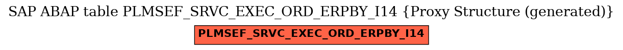 E-R Diagram for table PLMSEF_SRVC_EXEC_ORD_ERPBY_I14 (Proxy Structure (generated))