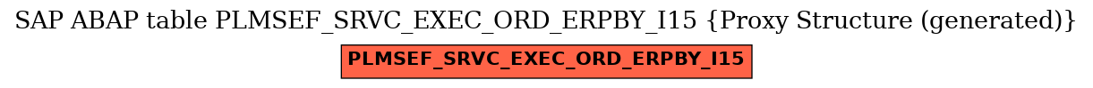 E-R Diagram for table PLMSEF_SRVC_EXEC_ORD_ERPBY_I15 (Proxy Structure (generated))