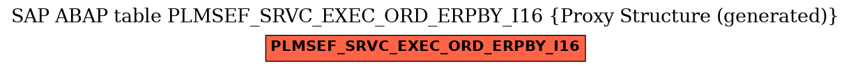 E-R Diagram for table PLMSEF_SRVC_EXEC_ORD_ERPBY_I16 (Proxy Structure (generated))