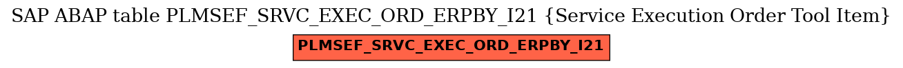 E-R Diagram for table PLMSEF_SRVC_EXEC_ORD_ERPBY_I21 (Service Execution Order Tool Item)