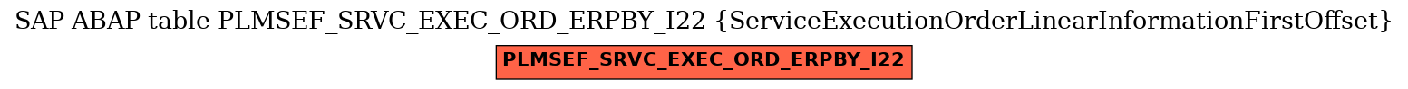E-R Diagram for table PLMSEF_SRVC_EXEC_ORD_ERPBY_I22 (ServiceExecutionOrderLinearInformationFirstOffset)