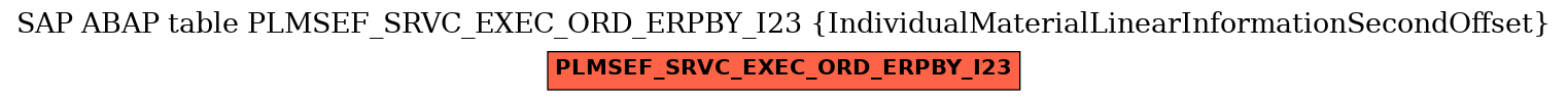 E-R Diagram for table PLMSEF_SRVC_EXEC_ORD_ERPBY_I23 (IndividualMaterialLinearInformationSecondOffset)