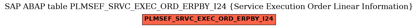 E-R Diagram for table PLMSEF_SRVC_EXEC_ORD_ERPBY_I24 (Service Execution Order Linear Information)