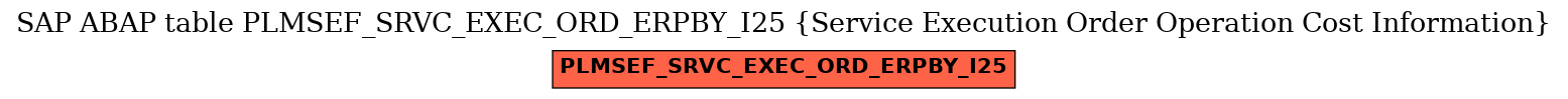 E-R Diagram for table PLMSEF_SRVC_EXEC_ORD_ERPBY_I25 (Service Execution Order Operation Cost Information)