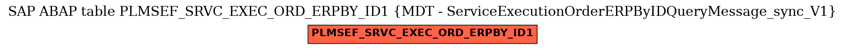 E-R Diagram for table PLMSEF_SRVC_EXEC_ORD_ERPBY_ID1 (MDT - ServiceExecutionOrderERPByIDQueryMessage_sync_V1)