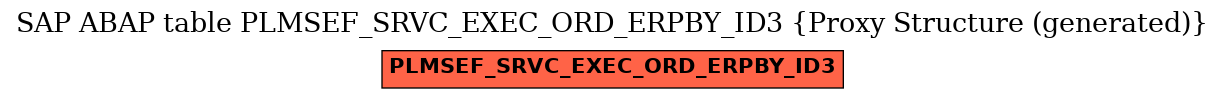 E-R Diagram for table PLMSEF_SRVC_EXEC_ORD_ERPBY_ID3 (Proxy Structure (generated))