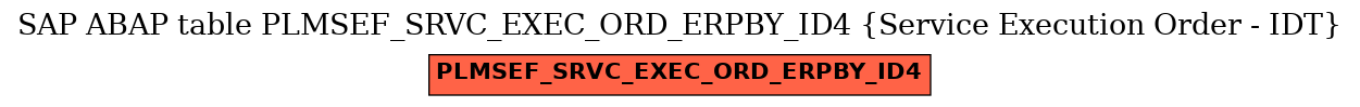 E-R Diagram for table PLMSEF_SRVC_EXEC_ORD_ERPBY_ID4 (Service Execution Order - IDT)