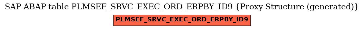 E-R Diagram for table PLMSEF_SRVC_EXEC_ORD_ERPBY_ID9 (Proxy Structure (generated))