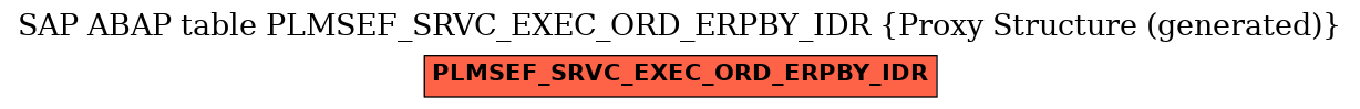 E-R Diagram for table PLMSEF_SRVC_EXEC_ORD_ERPBY_IDR (Proxy Structure (generated))