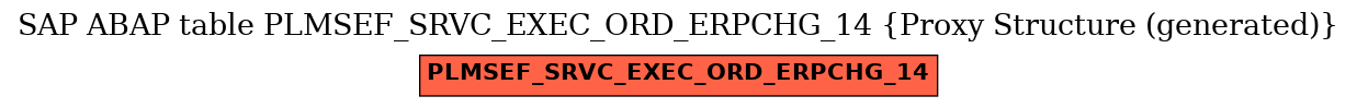E-R Diagram for table PLMSEF_SRVC_EXEC_ORD_ERPCHG_14 (Proxy Structure (generated))