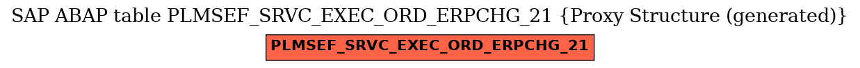E-R Diagram for table PLMSEF_SRVC_EXEC_ORD_ERPCHG_21 (Proxy Structure (generated))