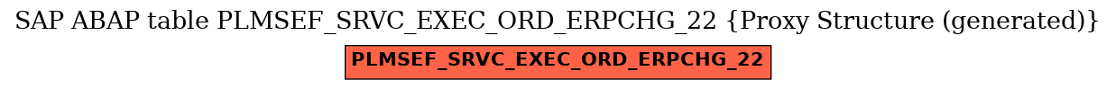 E-R Diagram for table PLMSEF_SRVC_EXEC_ORD_ERPCHG_22 (Proxy Structure (generated))