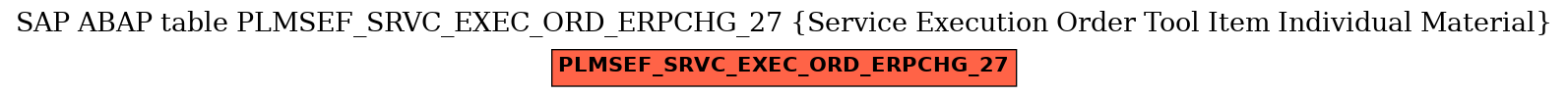 E-R Diagram for table PLMSEF_SRVC_EXEC_ORD_ERPCHG_27 (Service Execution Order Tool Item Individual Material)