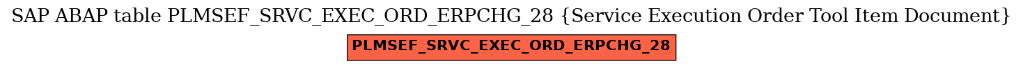 E-R Diagram for table PLMSEF_SRVC_EXEC_ORD_ERPCHG_28 (Service Execution Order Tool Item Document)