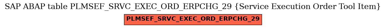 E-R Diagram for table PLMSEF_SRVC_EXEC_ORD_ERPCHG_29 (Service Execution Order Tool Item)
