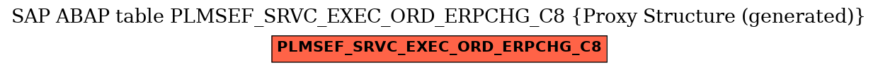 E-R Diagram for table PLMSEF_SRVC_EXEC_ORD_ERPCHG_C8 (Proxy Structure (generated))