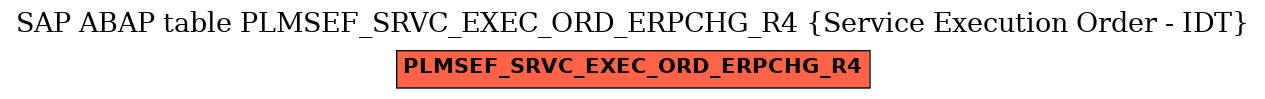 E-R Diagram for table PLMSEF_SRVC_EXEC_ORD_ERPCHG_R4 (Service Execution Order - IDT)