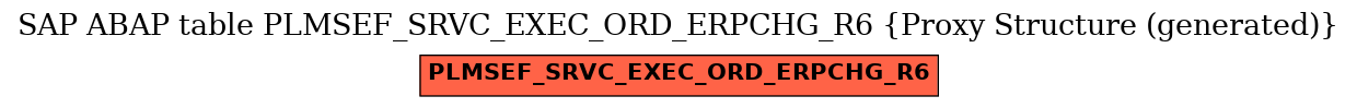 E-R Diagram for table PLMSEF_SRVC_EXEC_ORD_ERPCHG_R6 (Proxy Structure (generated))