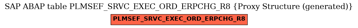 E-R Diagram for table PLMSEF_SRVC_EXEC_ORD_ERPCHG_R8 (Proxy Structure (generated))