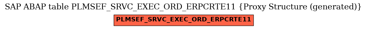 E-R Diagram for table PLMSEF_SRVC_EXEC_ORD_ERPCRTE11 (Proxy Structure (generated))