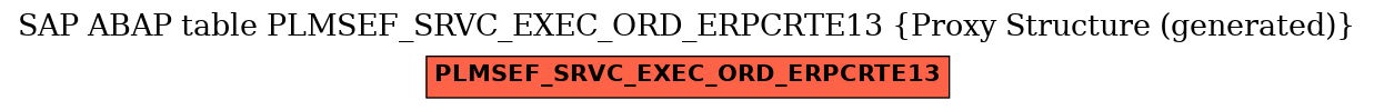 E-R Diagram for table PLMSEF_SRVC_EXEC_ORD_ERPCRTE13 (Proxy Structure (generated))