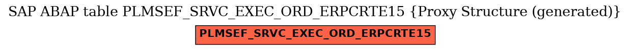 E-R Diagram for table PLMSEF_SRVC_EXEC_ORD_ERPCRTE15 (Proxy Structure (generated))