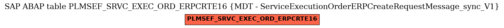 E-R Diagram for table PLMSEF_SRVC_EXEC_ORD_ERPCRTE16 (MDT - ServiceExecutionOrderERPCreateRequestMessage_sync_V1)