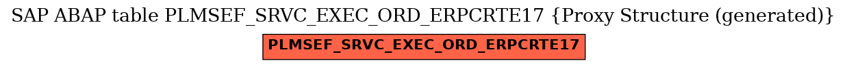 E-R Diagram for table PLMSEF_SRVC_EXEC_ORD_ERPCRTE17 (Proxy Structure (generated))